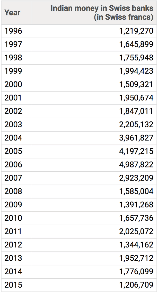 Source: Swiss National Bank